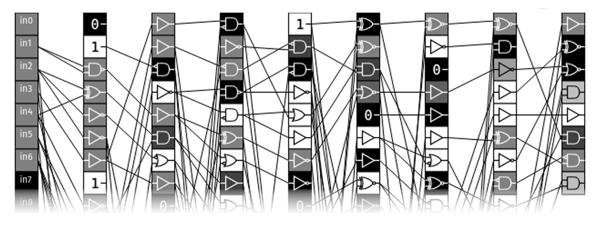 Synthesizing Music with Logic Gate Networks